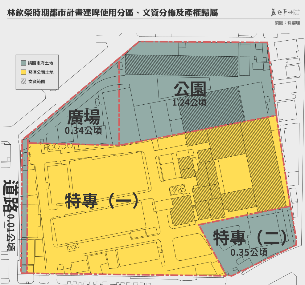 方案二