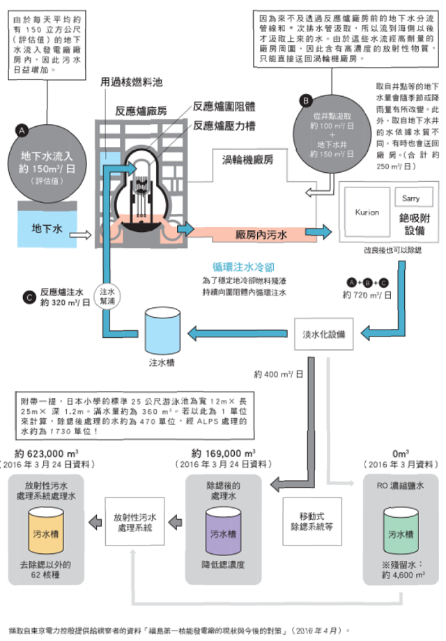 福島污水