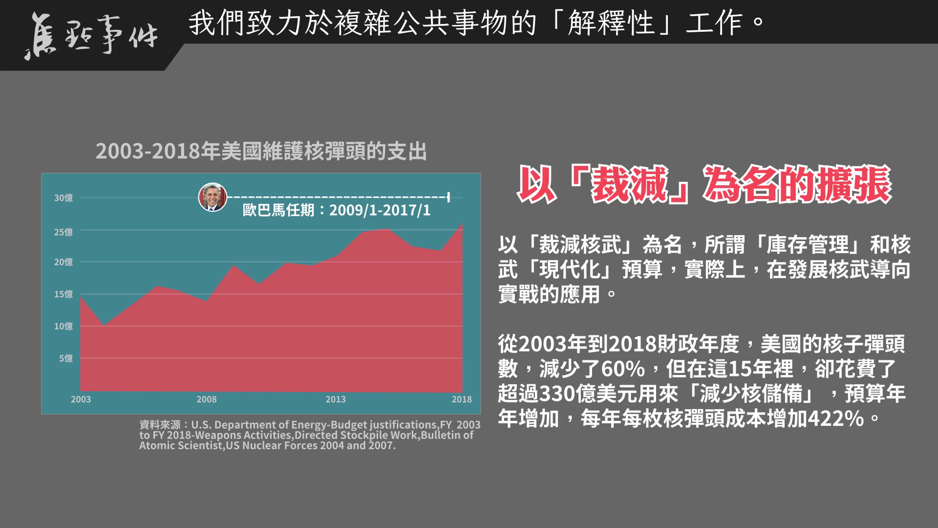 核武現代化