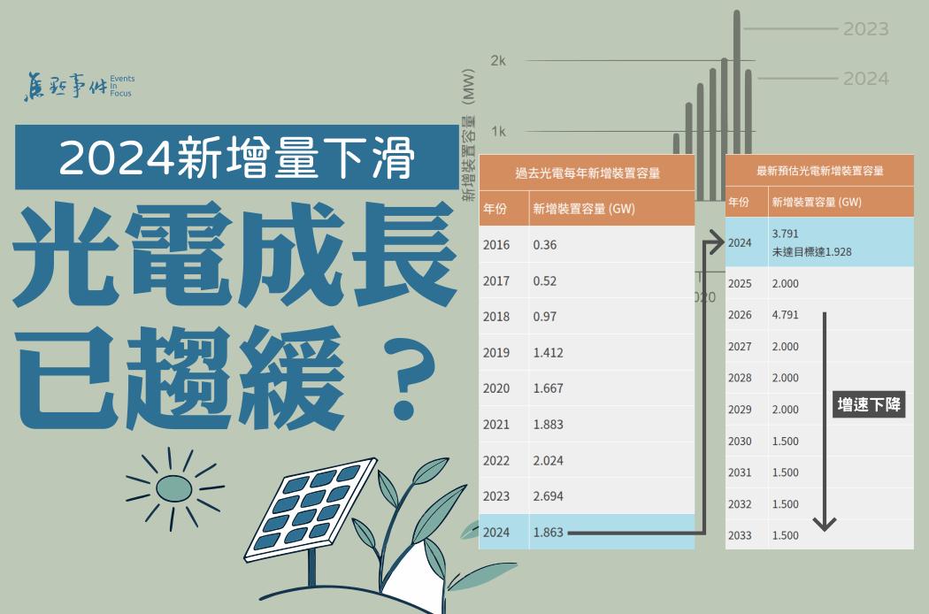 2024光電新增速度下滑 成長已趨緩？ | 焦點事件