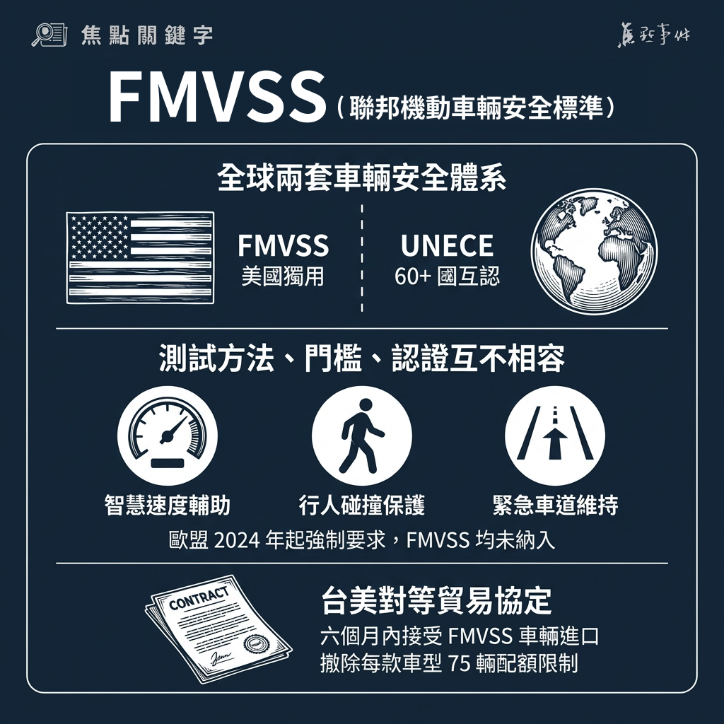 聯邦機動車輛安全標準（FMVSS）示意圖