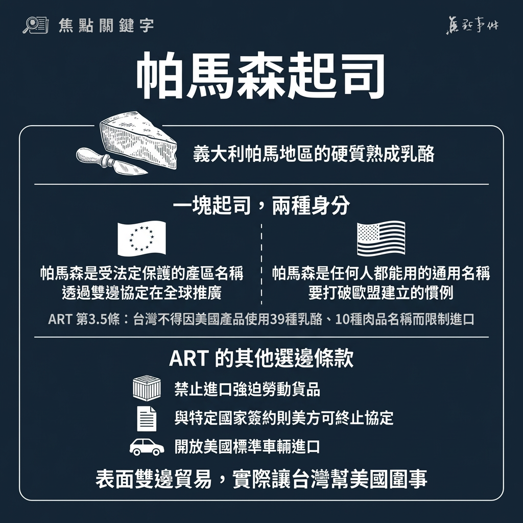 帕馬森起司（Parmesan）示意圖