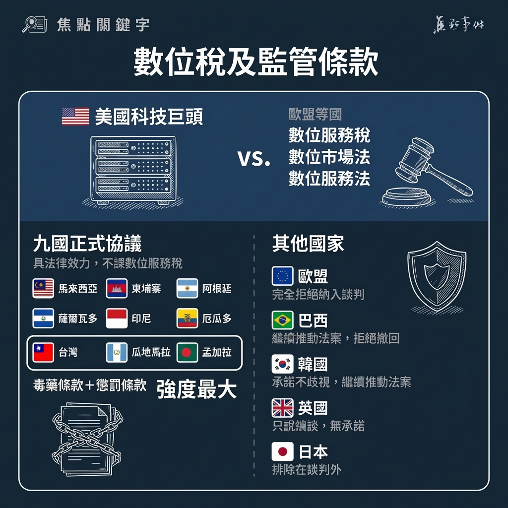 數位稅及監管條款（Digital Service Tax）示意圖