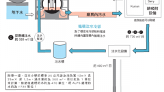 污水