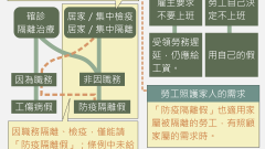 勞工假別特別條例通過後