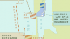 台中港天然氣建設