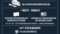 帕馬森起司（Parmesan）示意圖